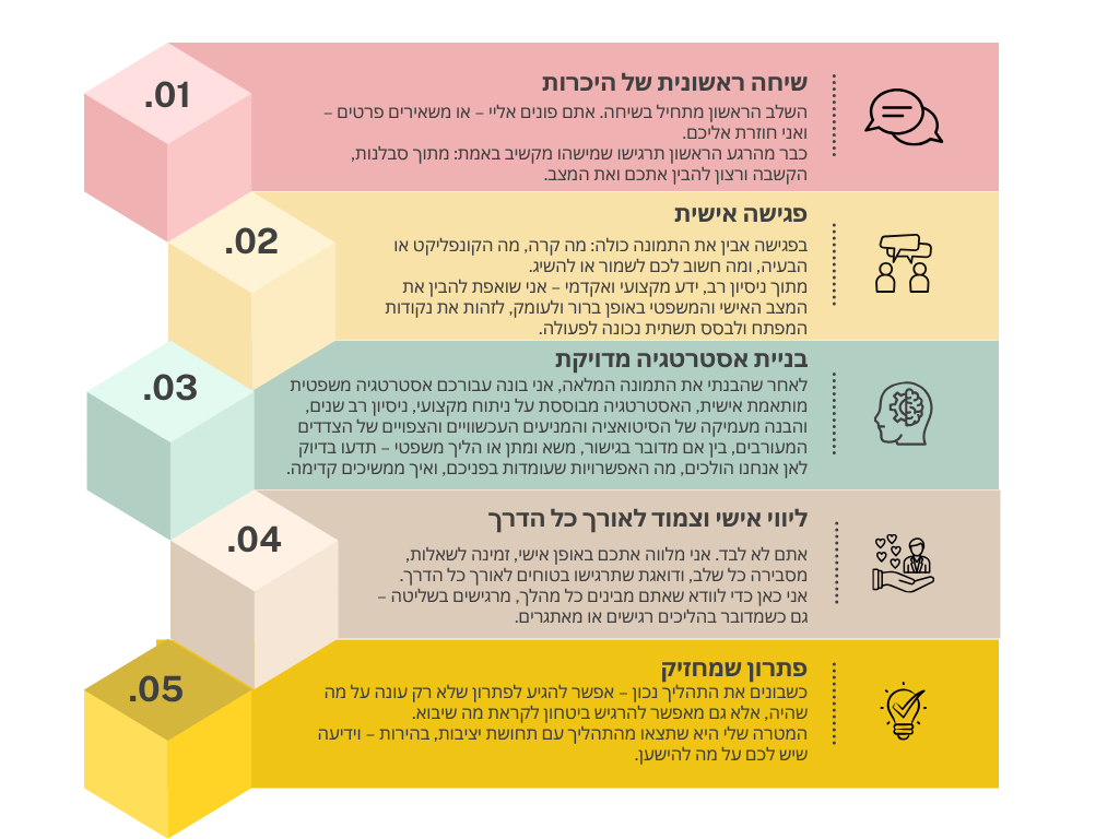 איך נראית העבודה המשותפת איתי