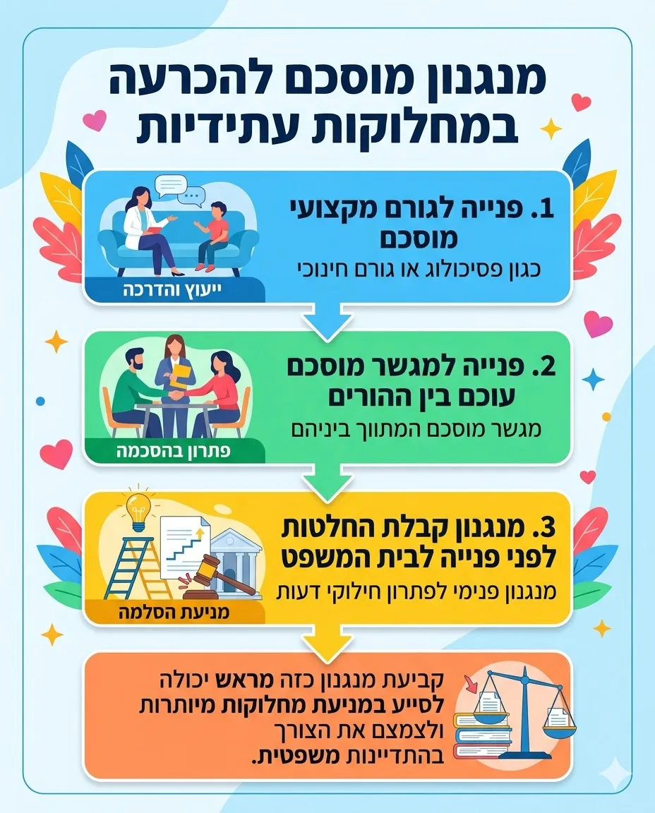 אלמנטור פוסט יחיד #2929 – עו״ד ומגשרת - ד''ר דינה ארליך-חורש