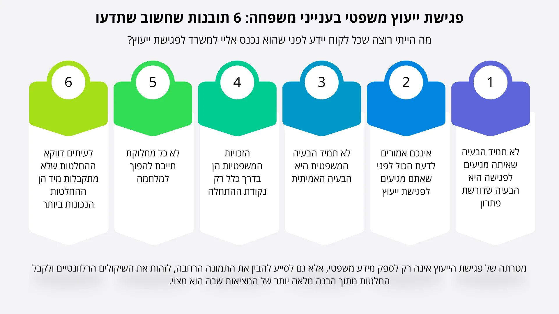 שש כרטיסי תובנות למשפחה ממוספרים 6–1 בצבעים שונים, המסכמים טיפים לייעוץ משפטי במשפחה